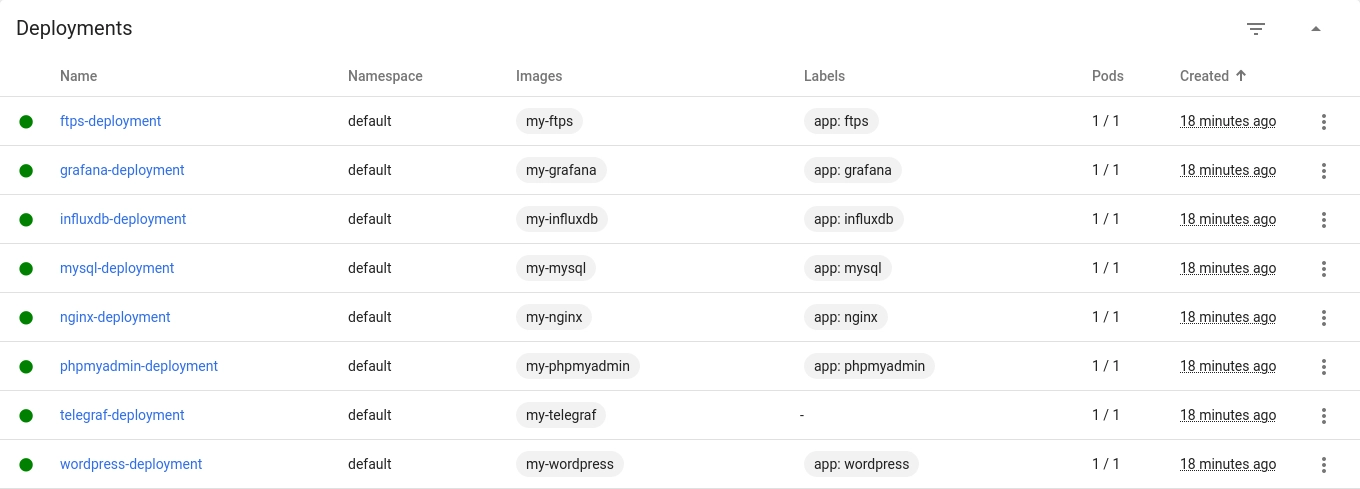 Kubernetes dashboard